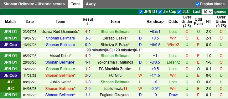 Nhận định, Soi kèo Kashiwa Reysol vs Shonan Bellmare 17h00 ngày 10/8: Ngôi đầu vẫy gọi - Ảnh 3
