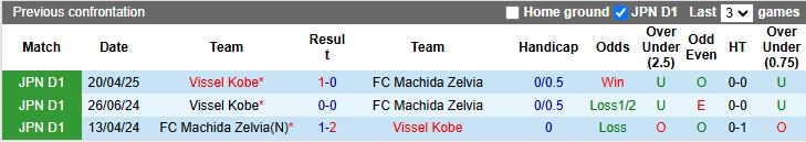 Nhận định, Soi kèo Machida Zelvia vs Vissel Kobe 17h00 ngày 10/8: Trận đấu 6 điểm - Ảnh 1