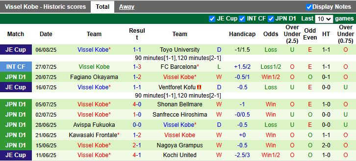 Nhận định, Soi kèo Machida Zelvia vs Vissel Kobe 17h00 ngày 10/8: Trận đấu 6 điểm - Ảnh 3