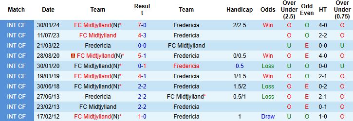 Nhận định, Soi kèo Midtjylland vs Fredericia 19h00 ngày 10/08: Chiến thắng cách biệt - Ảnh 4