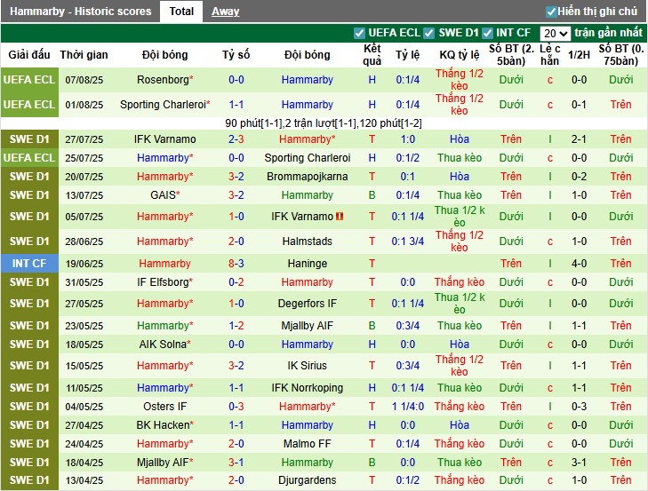 Nhận định, Soi kèo Norrkoping vs Hammarby, 21h30 ngày 10/08: Áp đảo hoàn toàn - Ảnh 3