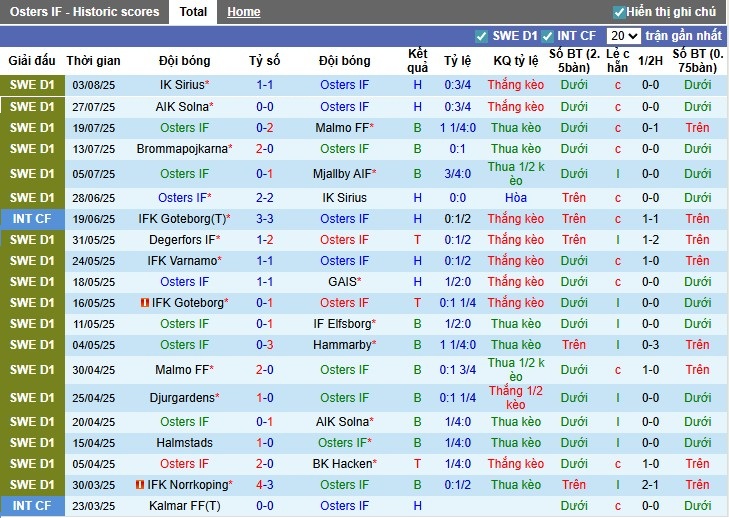 Nhận định, Soi kèo Osters IF vs Brommapojkarna, 21h30 ngày 10/08: Chủ nhà gặp khó - Ảnh 2
