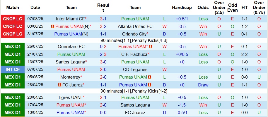 Nhận định, Soi kèo Pumas UNAM vs Club Necaxa 7h ngày 11/8: Ca khúc khải hoàn! - Ảnh 1