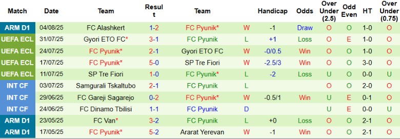 Nhận định, Soi kèo Shirak vs Pyunik, 23h00 ngày 11/8: Nhấn chìm đối thủ - Ảnh 4