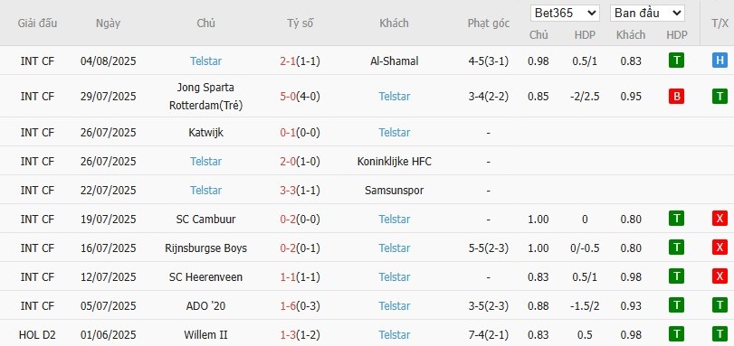 Soi kèo phạt góc Ajax vs Telstar, 19h30 ngày 10/08 - Ảnh 3