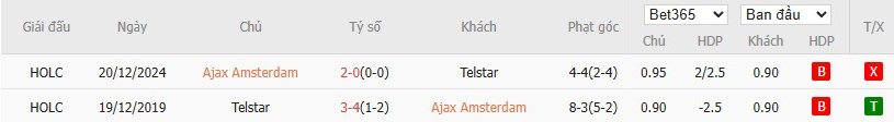 Soi kèo phạt góc Ajax vs Telstar, 19h30 ngày 10/08 - Ảnh 4