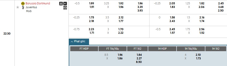 Soi kèo phạt góc Dortmund vs Juventus, 22h30 ngày 10/08 - Ảnh 1