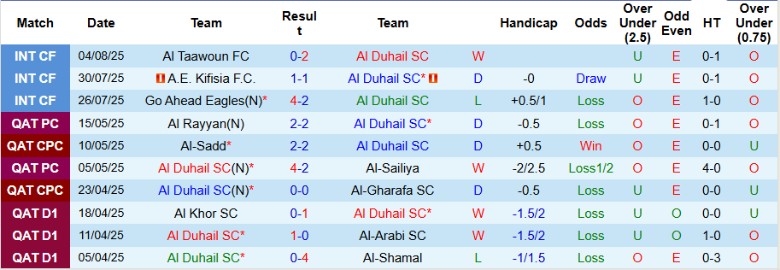 Nhận định, Soi kèo Al Duhail vs Sepahan, 23h00 ngày 12/8: Chủ nhà nắm lợi thế - Ảnh 2