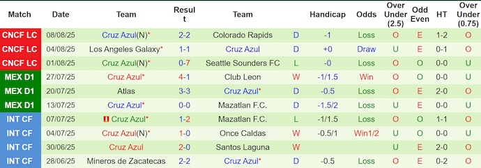 Nhận định, Soi kèo Atletico San Luis vs Cruz Azul 10h05 ngày 12/8: Sức mạnh khó cưỡng - Ảnh 2