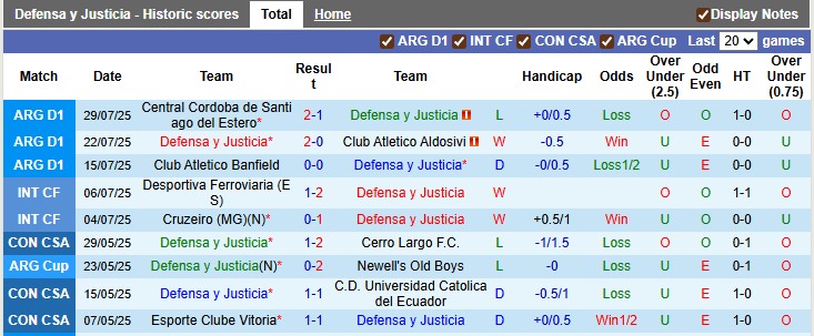 Nhận định, Soi kèo Defensa y Justicia vs Deportivo Riestra 5h ngày 12/8: Bất phân thắng bại - Ảnh 1