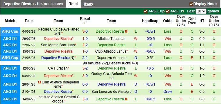 Nhận định, Soi kèo Defensa y Justicia vs Deportivo Riestra 5h ngày 12/8: Bất phân thắng bại - Ảnh 2