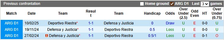 Nhận định, Soi kèo Defensa y Justicia vs Deportivo Riestra 5h ngày 12/8: Bất phân thắng bại - Ảnh 3