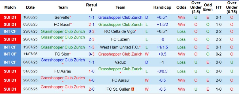 Nhận định, Soi kèo Grasshopper vs Bayern Munich, 23h00 ngày 12/8: Đẳng cấp quá chênh lệch - Ảnh 2