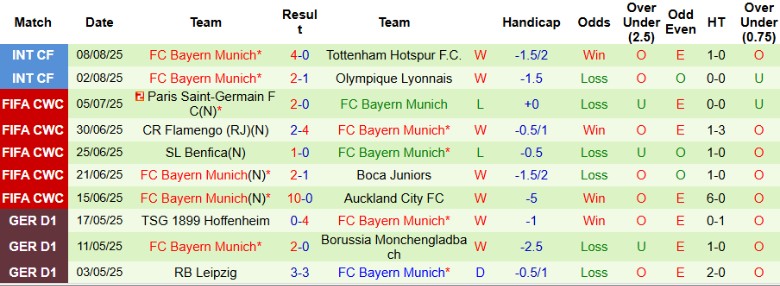 Nhận định, Soi kèo Grasshopper vs Bayern Munich, 23h00 ngày 12/8: Đẳng cấp quá chênh lệch - Ảnh 3