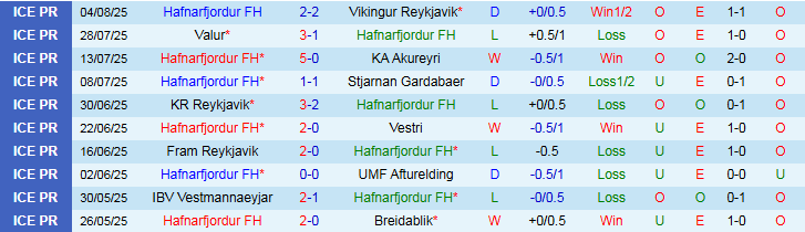 Nhận định, Soi kèo Hafnarfjordur vs IA Akranes 2h15 ngày 12/8: Điểm tựa sân nhà - Ảnh 2