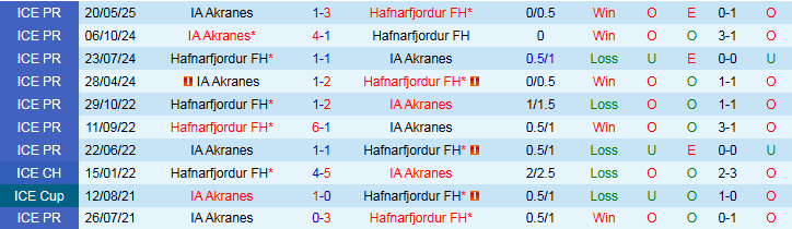 Nhận định, Soi kèo Hafnarfjordur vs IA Akranes 2h15 ngày 12/8: Điểm tựa sân nhà - Ảnh 4
