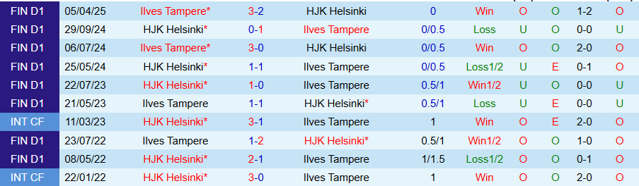 Đội hình dự kiến HJK vs Ilves: sơ đồ 4-5-1 đấu 3-5-2, cuộc chiến tuyến giữa