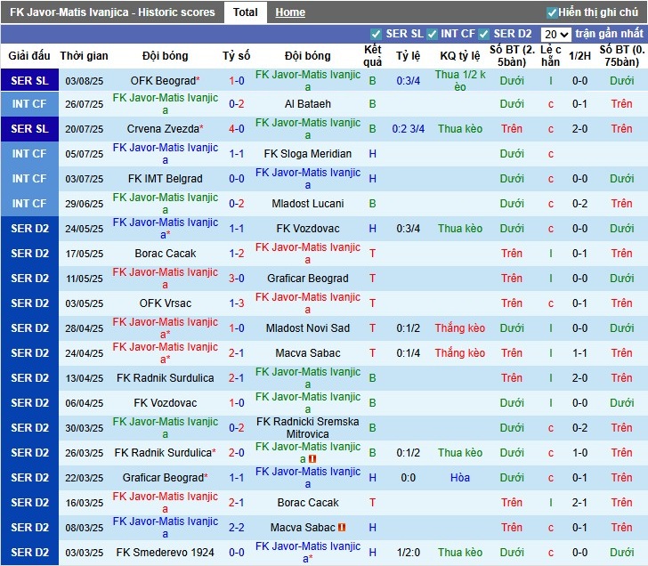 Nhận định, Soi kèo Javor Ivanjica vs Radnicki 1923, 0h ngày 12/08: Chiến thắng tối thiểu - Ảnh 2