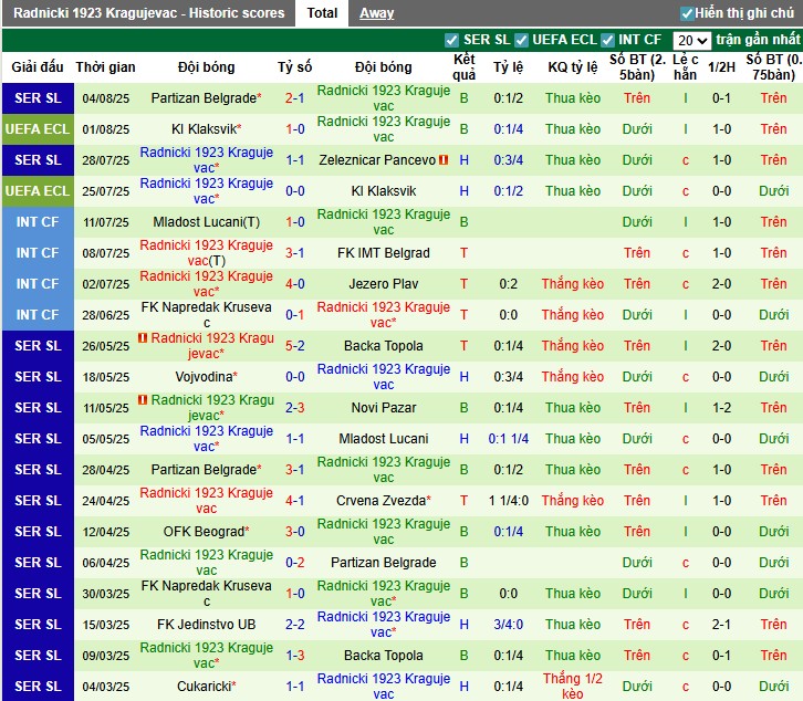 Nhận định, Soi kèo Javor Ivanjica vs Radnicki 1923, 0h ngày 12/08: Chiến thắng tối thiểu - Ảnh 3