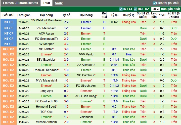 Nhận định, Soi kèo Jong PSV Eindhoven vs Emmen, 1h ngày 12/08: Thế trận khó đoán - Ảnh 3