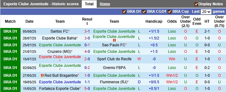 Đội hình dự kiến Juventude vs Corinthians: Veron, Garro, Talles Magno góp mặt