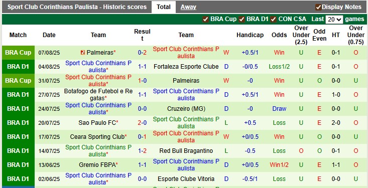 Tales Magno và Angel Romero – mũi nhọn Corinthians trong thế trận thực dụng