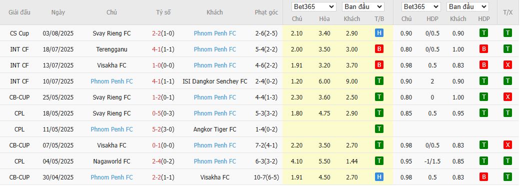 Nhận định, Soi kèo Kasuka vs Phnom Penh Crown 19h15 ngày 12/8: Thử thách mới lạ - Ảnh 2