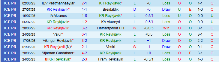 Nhận định, Soi kèo KR Reykjavik vs UMF Afturelding 2h15 ngày 12/8: Bất phân thắng bại - Ảnh 2