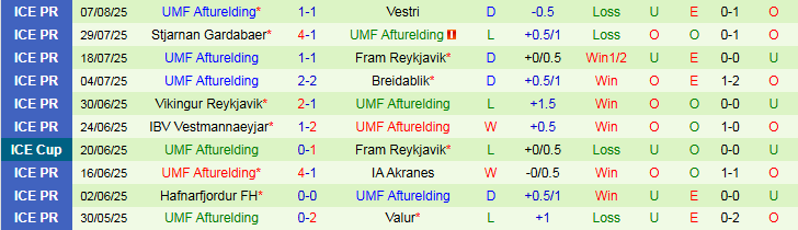 Nhận định, Soi kèo KR Reykjavik vs UMF Afturelding 2h15 ngày 12/8: Bất phân thắng bại - Ảnh 3