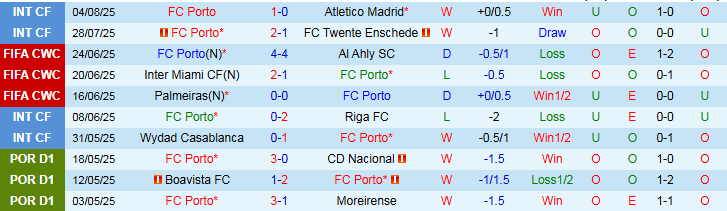 Nhận định, Soi kèo Porto vs Vitoria Guimaraes 2h45 ngày 12/8: Khẳng định sức mạnh - Ảnh 2