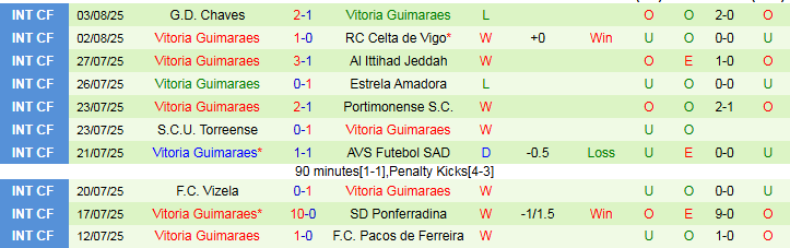 Nhận định, Soi kèo Porto vs Vitoria Guimaraes 2h45 ngày 12/8: Khẳng định sức mạnh - Ảnh 3