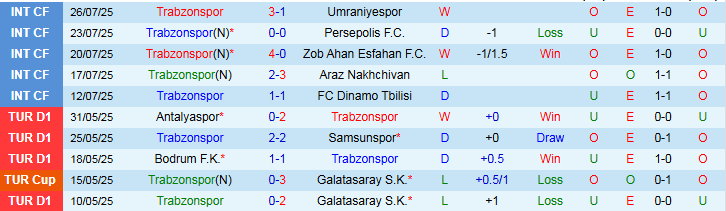 Nhận định, Soi kèo Trabzonspor vs Kocaelispor 1h30 ngày 12/8: Trắng tay trên sân khách - Ảnh 2