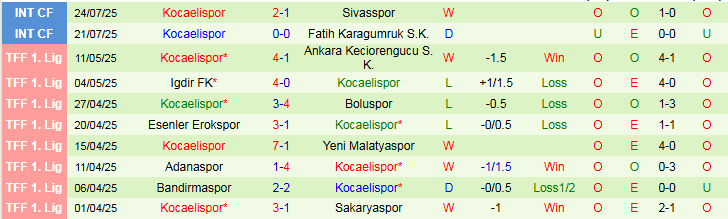 Nhận định, Soi kèo Trabzonspor vs Kocaelispor 1h30 ngày 12/8: Trắng tay trên sân khách - Ảnh 3