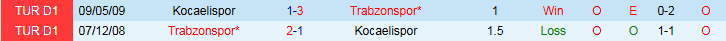 Nhận định, Soi kèo Trabzonspor vs Kocaelispor 1h30 ngày 12/8: Trắng tay trên sân khách - Ảnh 4