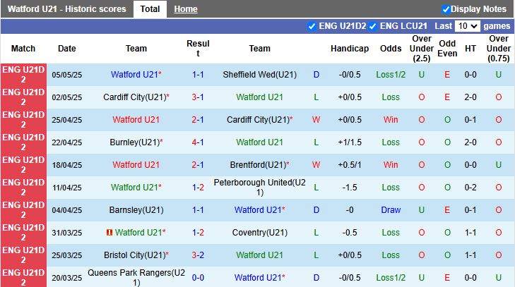 Nhận định, Soi kèo U21 Watford vs U21 Fleetwood Town 20h00 ngày 11/8: Kẻ tám lạng người nửa cân - Ảnh 2
