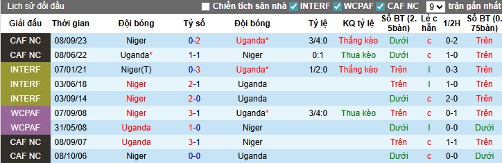 Nhận định, Soi kèo Uganda vs Niger, 0h ngày 12/08: Không có bất ngờ - Ảnh 1