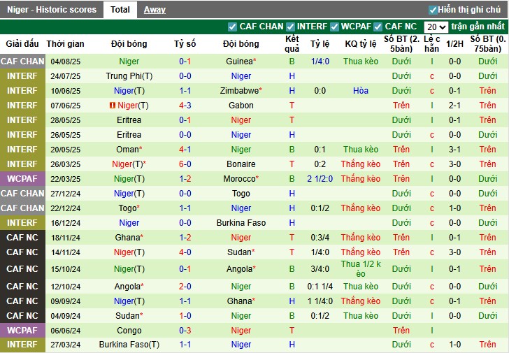 Nhận định, Soi kèo Uganda vs Niger, 0h ngày 12/08: Không có bất ngờ - Ảnh 3