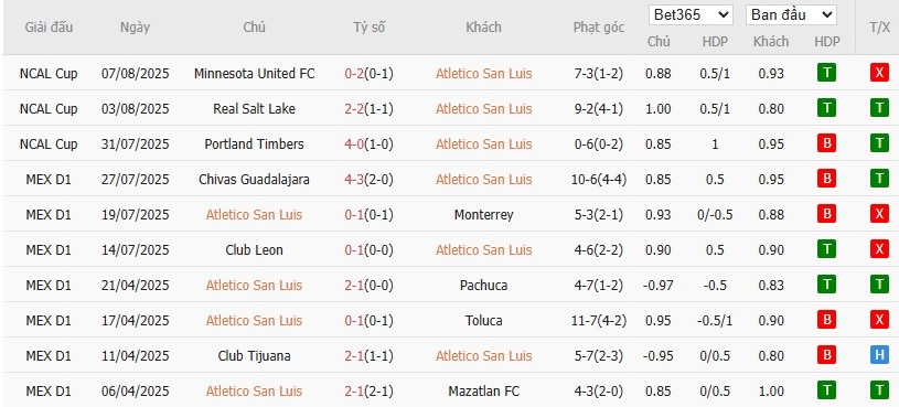 Soi kèo phạt góc Atletico San Luis vs Cruz Azul, 10h05 ngày 12/08 - Ảnh 2