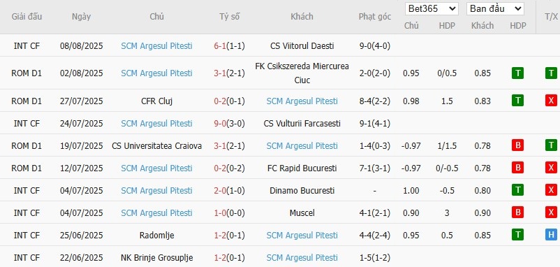 Soi kèo phạt góc Botosani vs Arges, 22h59 ngày 11/08 - Ảnh 3