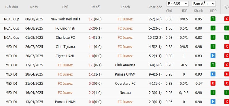 Soi kèo phạt góc Juarez vs Deportivo Toluca, 10h ngày 12/08 - Ảnh 2
