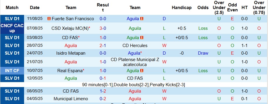 Nhận định, Soi kèo Aguila vs Hercules 9h ngày 13/8: Không có bất ngờ - Ảnh 1