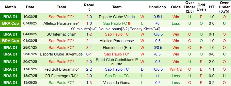 Nhận định, Soi kèo Atletico Nacional vs Sao Paulo 7h30 ngày 13/8: Không ra về tay trắng - Ảnh 2