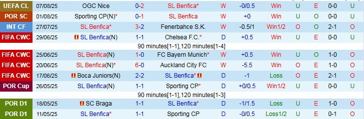 Nhận định, Soi kèo Benfica vs Nice 2h00 ngày 13/8: Khó cản chủ nhà - Ảnh 2