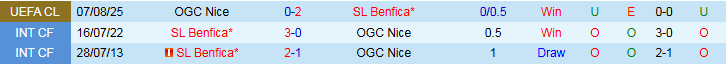 Nhận định, Soi kèo Benfica vs Nice 2h00 ngày 13/8: Khó cản chủ nhà - Ảnh 4