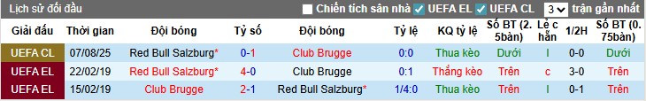 Nhận định, Soi kèo Club Brugge vs Salzburg, 0h30 ngày 13/08: Chủ nhà đi tiếp - Ảnh 1