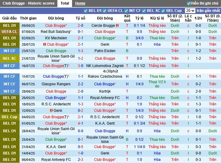 Nhận định, Soi kèo Club Brugge vs Salzburg, 0h30 ngày 13/08: Chủ nhà đi tiếp - Ảnh 2