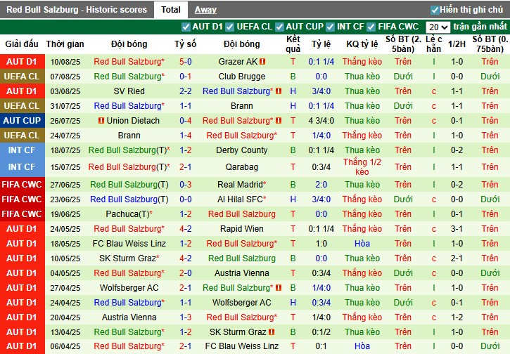 Nhận định, Soi kèo Club Brugge vs Salzburg, 0h30 ngày 13/08: Chủ nhà đi tiếp - Ảnh 3