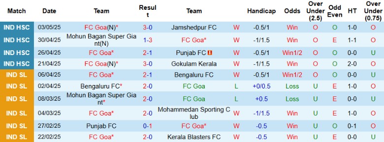 Nhận định, Soi kèo FC Goa vs Al Seeb, 21h00 ngày 13/8: Đội khách vùng lên - Ảnh 2