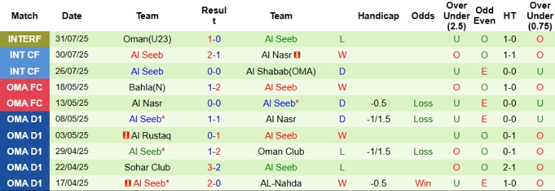 Nhận định, Soi kèo FC Goa vs Al Seeb, 21h00 ngày 13/8: Đội khách vùng lên - Ảnh 3