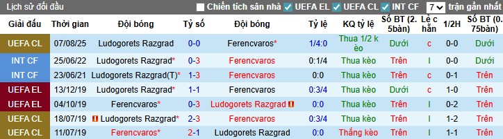 Nhận định, Soi kèo Ferencvaros vs Ludogorets, 1h15 ngày 13/08: Không có bất ngờ - Ảnh 2